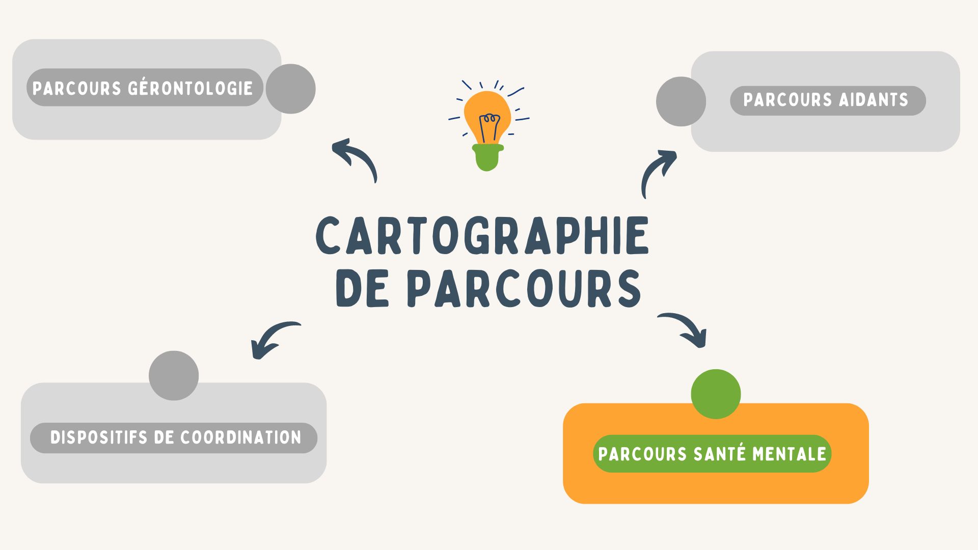 cartographie de parcours santé mentale