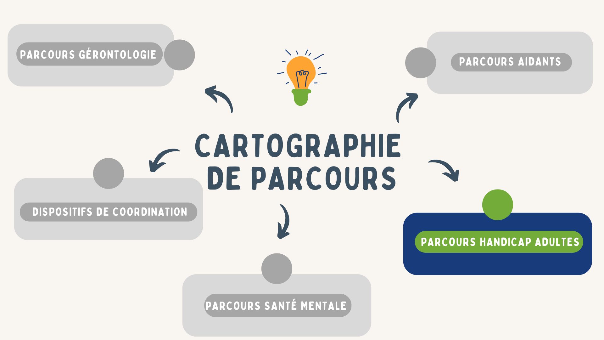 Cartographie Parcours Handicap Adultes